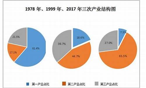 产业结构调整对经济的影响(产业结构调整对经济的影响论文)-第1张图片-www.211178.com_果博福布斯网站建设