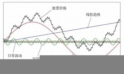 股票市场中的财经基本面分析技巧(股票市场基本面分析包括)-第1张图片-www.211178.com_果博福布斯网站建设