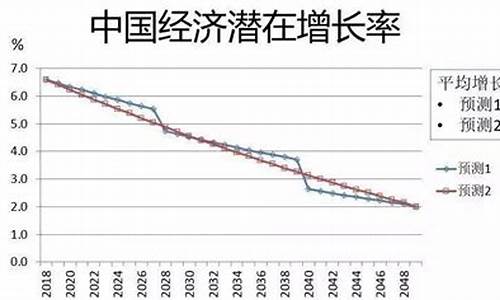 中国经济增长放缓的背后原因(我国经济增长速度放缓的原因及对策)