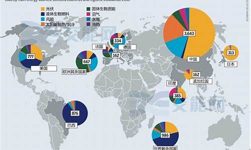 全球能源市场的变化对经济的影响-第1张图片-www.211178.com_果博福布斯网站建设