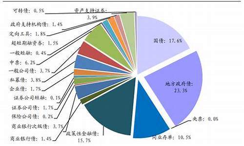 政府债务对财经市场的深远影响(政府债务对财经市场的深远影响是)-第1张图片-www.211178.com_果博福布斯网站建设