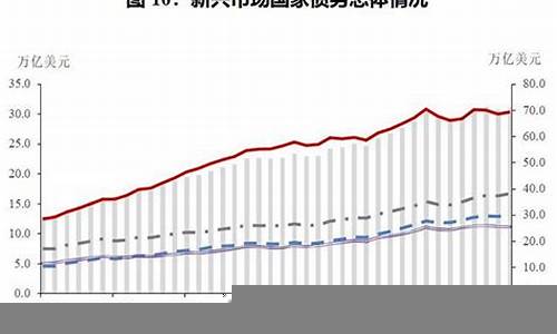 新兴市场国家的债务问题及解决方案(新兴市场的债务占其国内生产总值的比重)