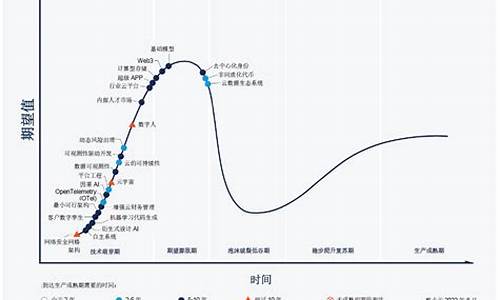 新兴行业的投资潜力与风险-第1张图片-www.211178.com_果博福布斯网站建设