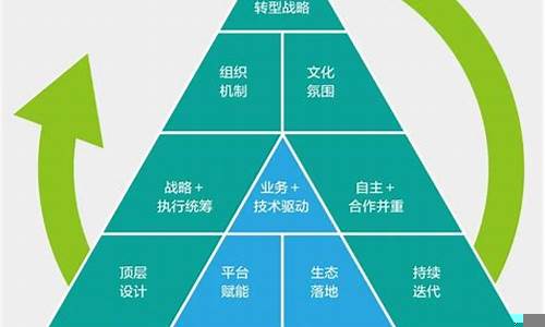 数字化转型对企业财务的影响(数字化转型培训课程)-第1张图片-www.211178.com_果博福布斯网站建设