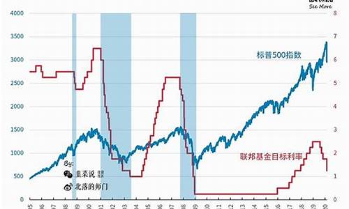 美国股市的长远投资价值(美国股市的长远投资价值是多少)-第1张图片-www.211178.com_果博福布斯网站建设