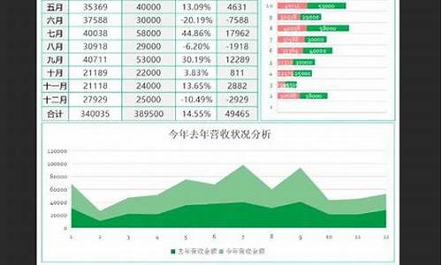 企业如何通过财务报表提升投资者信心(企业投资者进行财务报表的目的是)