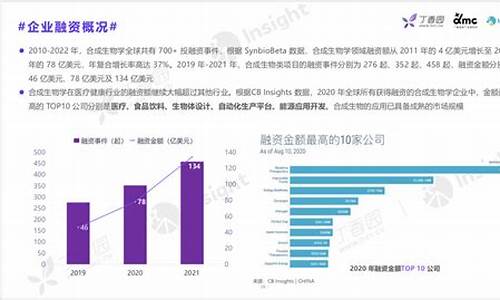 创业投资的热潮与未来趋势(创业投资机会)-第1张图片-www.211178.com_果博福布斯网站建设