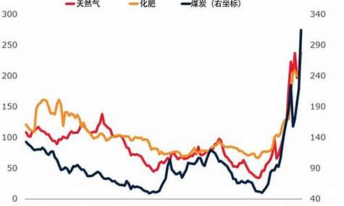 大宗商品价格波动的经济意义(大宗商品价格波动的风险)-第1张图片-www.211178.com_果博福布斯网站建设