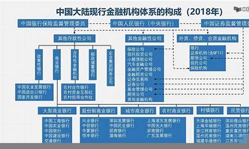 中国金融市场的监管体系与挑战(我国金融市场的监管体制)-第1张图片-www.211178.com_果博福布斯网站建设