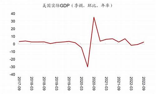 理解通胀率变化对经济与市场的影响(通胀率增加)