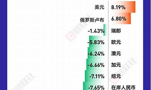 全球股市的主要风险因素与应对策略(全球股市分析)-第1张图片-www.211178.com_果博福布斯网站建设