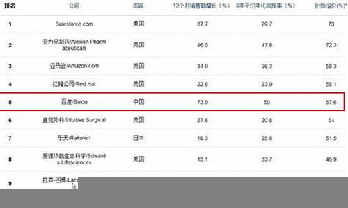 福布斯发布全球最具领导力的商业大亨榜单(世界著名商业领袖)-第1张图片-www.211178.com_果博福布斯网站建设