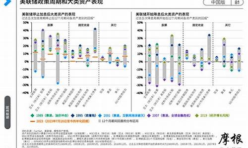 投资者如何应对全球经济的不确定性(投资者如何应对全球经济的不确定性问题)