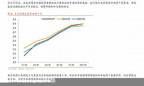 资产配置策略与经济形势变化的关系