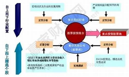 财富管理的投资组合构建与优化(项目组合管理起源于投资组合优化理论)-第1张图片-www.211178.com_果博福布斯网站建设