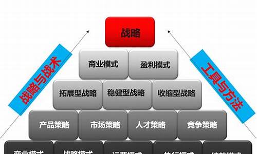 财经战略规划如何影响企业盈利(战略规划对企业的影响)-第1张图片-www.211178.com_果博福布斯网站建设