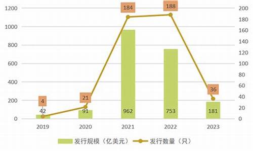 国内债券市场的发展前景如何(中国债券市场发展现状及问题分析论文)