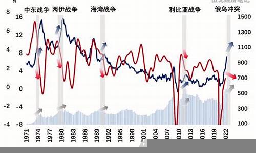 货币战争对全球经济的潜在威胁(货币战争对全球经济的影响)-第1张图片-www.211178.com_果博福布斯网站建设