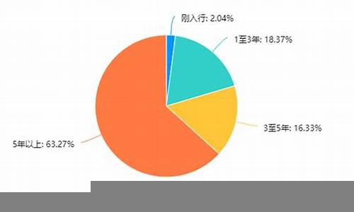 财经从业者如何看待的市场前景(当前财经行业的现状)-第1张图片-www.211178.com_果博福布斯网站建设