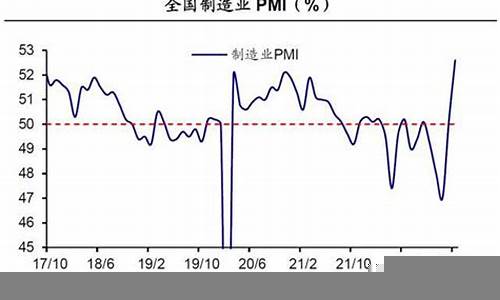 全球经济回暖对财经市场的影响(世界经济回暖)