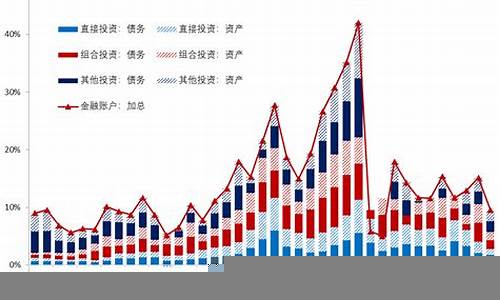 全球资本流动对国家经济的影响(资本在全球流动)