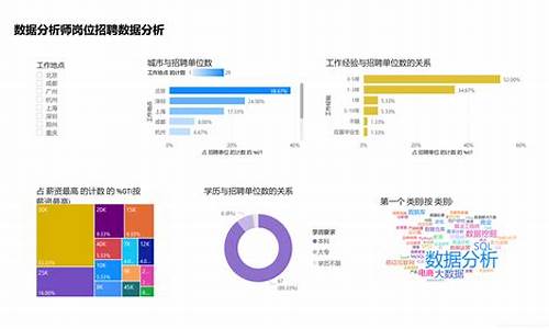 财经分析师的市场判断与预测技巧(财经分析师的市场判断与预测技巧有哪些)-第1张图片-www.211178.com_果博福布斯网站建设