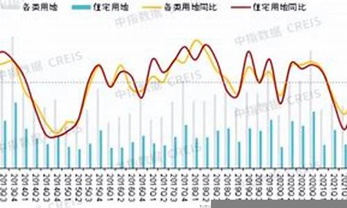 房地产市场趋势与未来预测(房地产市场未来的趋势)-第1张图片-www.211178.com_果博福布斯网站建设