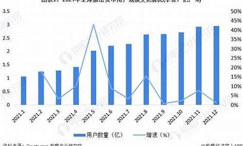 深度解析全球货币市场的财经趋势-第1张图片-www.211178.com_果博福布斯网站建设