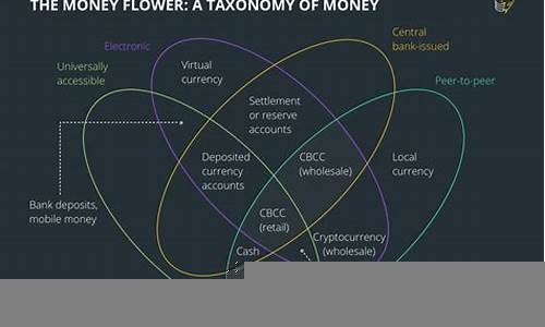 数字货币对传统金融的影响(数字货币对传统金融带来冲击)