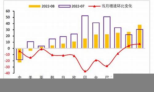 全球经济放缓对中国出口企业的影响(世界经济放缓)