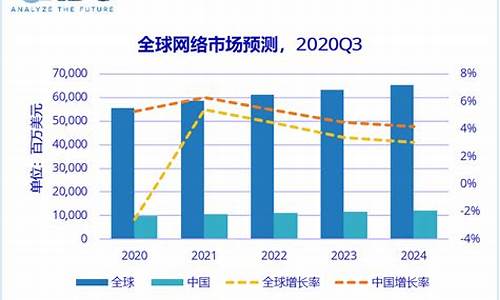 未来五年中国财经市场的变化(财经的发展趋势)-第1张图片-www.211178.com_果博福布斯网站建设