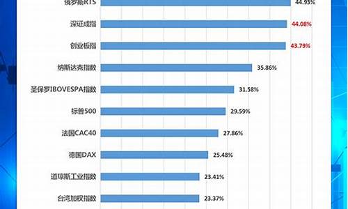 中国股市的国际化发展与前景(国际股票市场的发展趋势)-第1张图片-www.211178.com_果博福布斯网站建设