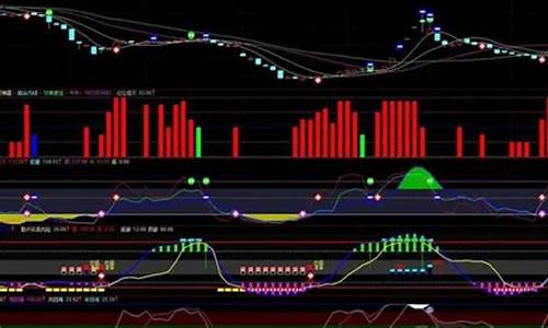 股票市场中的技术指标与投资策略(股票市场投资策略推荐)-第1张图片-www.211178.com_果博福布斯网站建设
