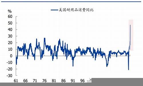 全球经济回暖对市场投资的意义