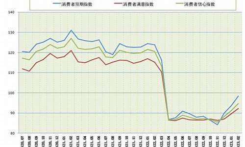 消费者信心指数对市场的影响(密歇根消费者信心指数)-第1张图片-www.211178.com_果博福布斯网站建设