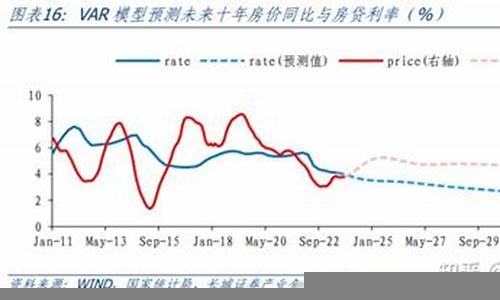 房地产市场走势预测(房地产市场价格走势分析)-第1张图片-www.211178.com_果博福布斯网站建设