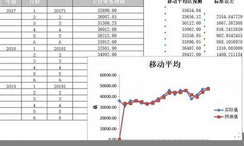 财经数据分析对投资者决策的影响(简述财经大数据的主要分析流程)