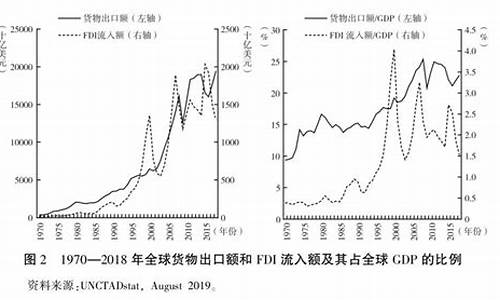 全球化进程中的经济竞争与合作(国家之间的竞争)