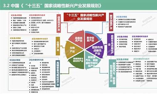 未来十年最具潜力的投资领域(未来十年最具潜力的投资领域有哪些)