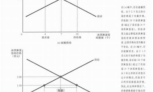 经济学中的需求与供给理论(经济学原理需求与供给曲线)