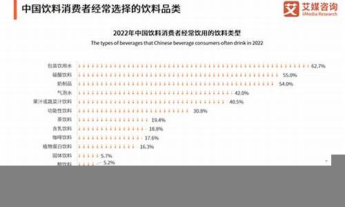 中国消费市场的增长潜力分析(县城消费市场潜力分析)