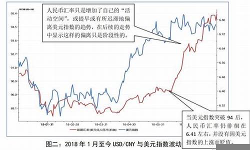 中国人民币汇率未来走向分析(人民币汇率的未来走势分析)