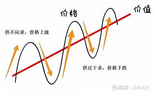 影响股市波动的主要经济因素分析(影响股市变化的因素)-第1张图片-www.211178.com_果博福布斯网站建设