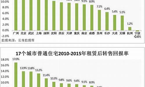 房地产投资的回报率如何计算(房地产投资的回报率如何计算出来)-第1张图片-www.211178.com_果博福布斯网站建设