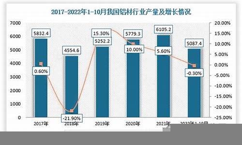 财经趋势分析与未来展望(财经走向)