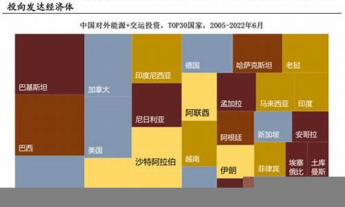 全球投资热点领域分析(热门投资领域)-第1张图片-www.211178.com_果博福布斯网站建设