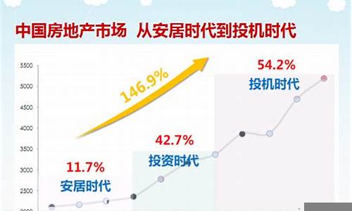 中国房地产市场未来的走向(中国房地产市场未来的走向趋势)