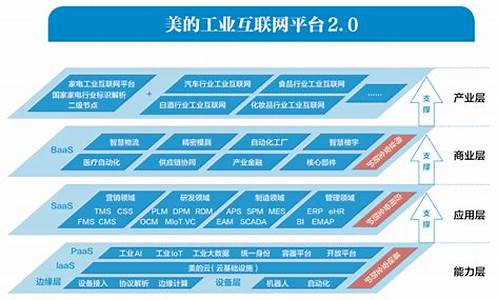 财经领域的数字化转型与机遇(数字经济时代下的财务转型)