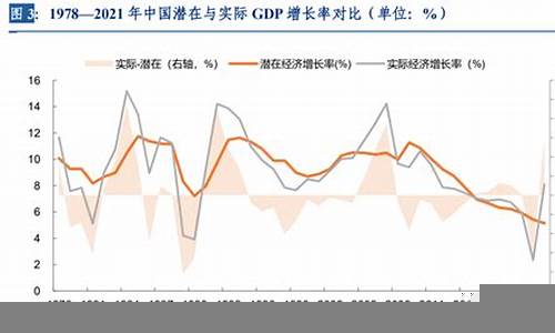 中国经济的潜在风险与机遇(中国经济面临哪些机遇和挑战)-第1张图片-www.211178.com_果博福布斯网站建设