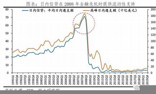 金融危机中的政府经济刺激政策分析(金融危机政府怎么做)-第1张图片-www.211178.com_果博福布斯网站建设